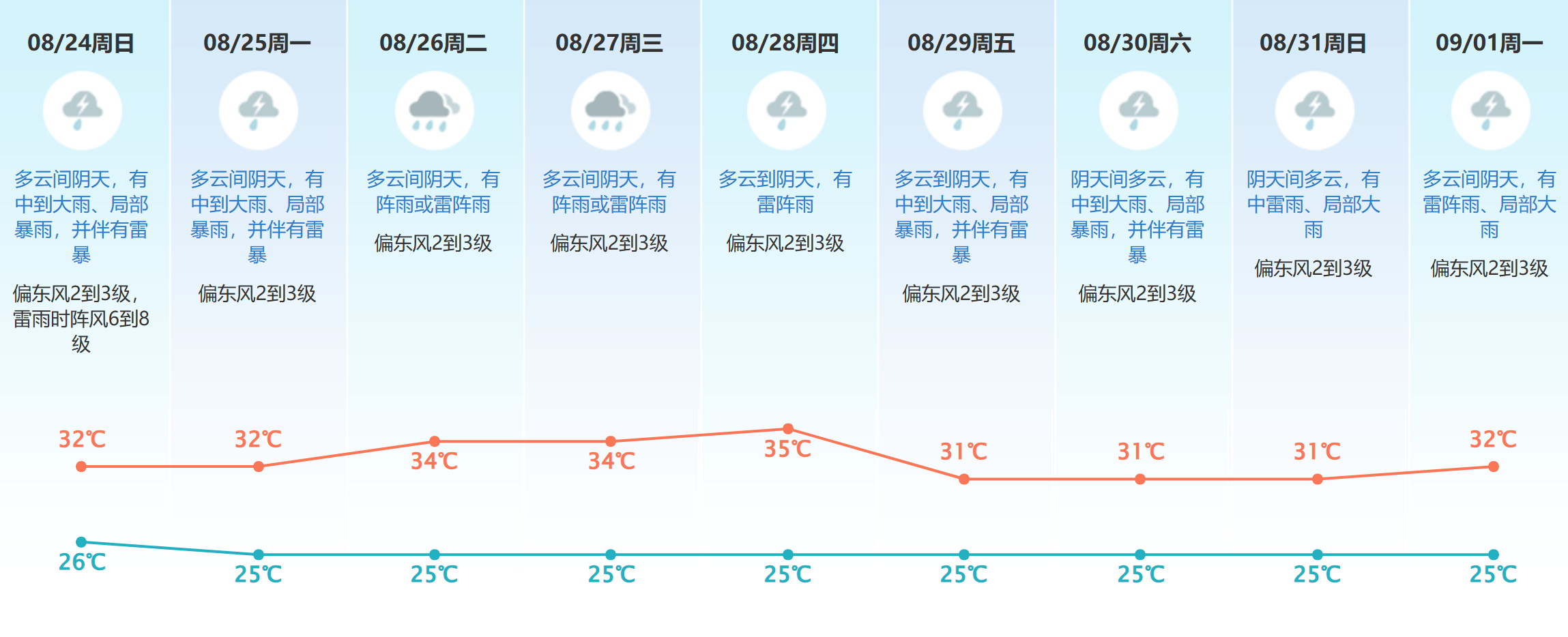 罗马尼亚甲组联赛
_台风“剑鱼”生成罗马尼亚甲组联赛
，今夜起东莞将有强降水