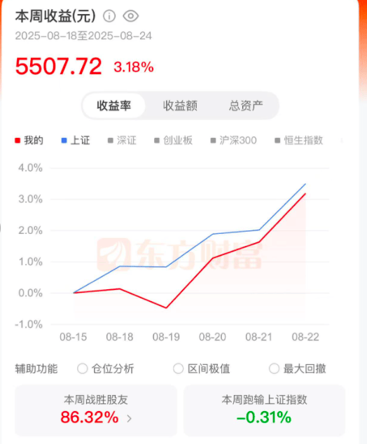 皇冠代理联系方式
_去年“9·24”行情入市的00后股民：有人跑赢90%的股友皇冠代理联系方式
，有人浮亏近15%