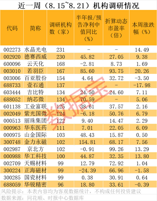 皇冠代理联系方式
_A股科技龙头!601138皇冠代理联系方式
,透露英伟达AI芯片大消息
