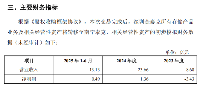 皇冠信用網会员注册网址
_688228皇冠信用網会员注册网址
，重大资产重组