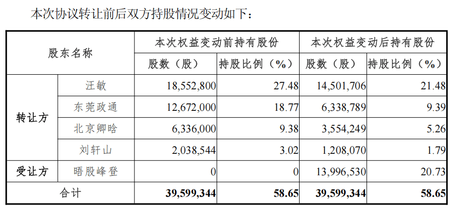 皇冠信用網会员注册网址
_688228皇冠信用網会员注册网址
，重大资产重组