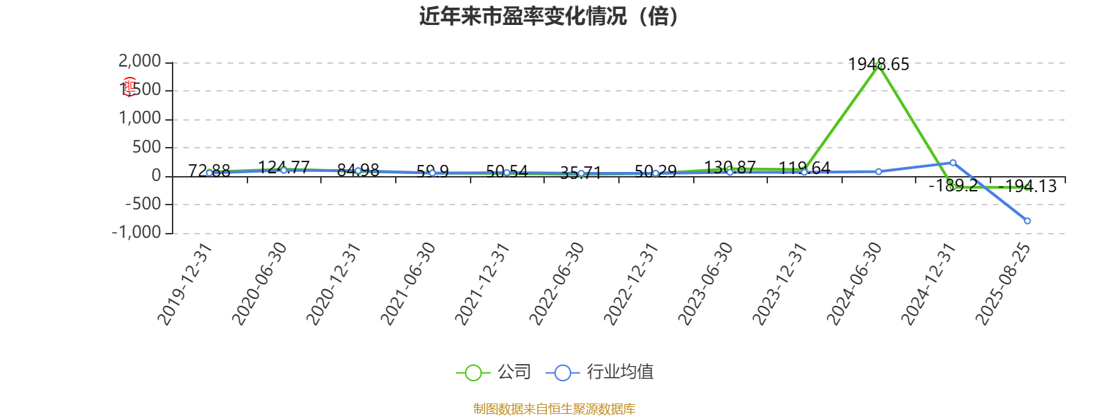 冰岛超级联赛
_高德红外：2025年上半年净利润1.81亿元 同比增长906.85%
