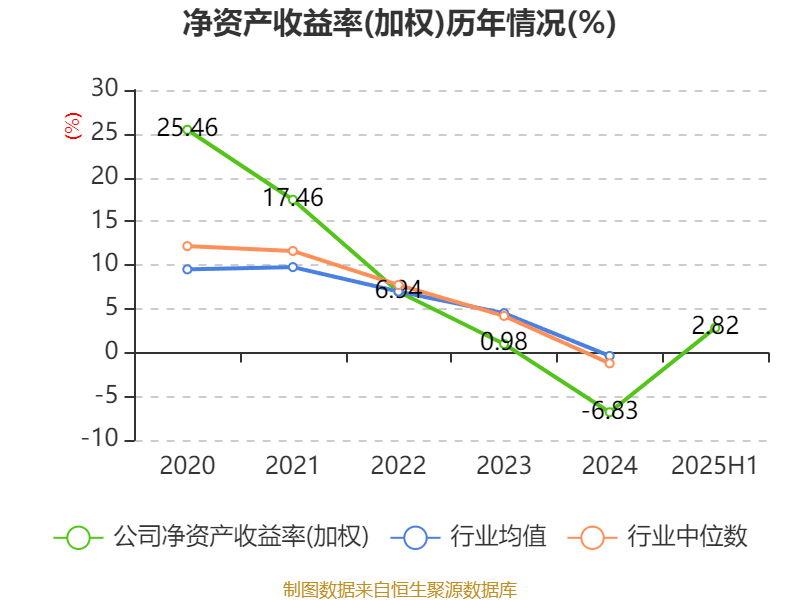 冰岛超级联赛
_高德红外：2025年上半年净利润1.81亿元 同比增长906.85%
