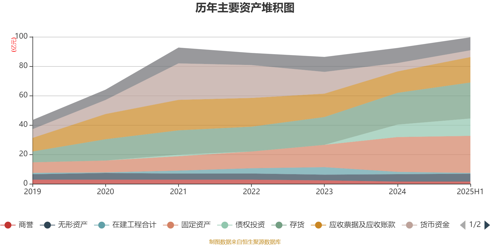 冰岛超级联赛
_高德红外：2025年上半年净利润1.81亿元 同比增长906.85%