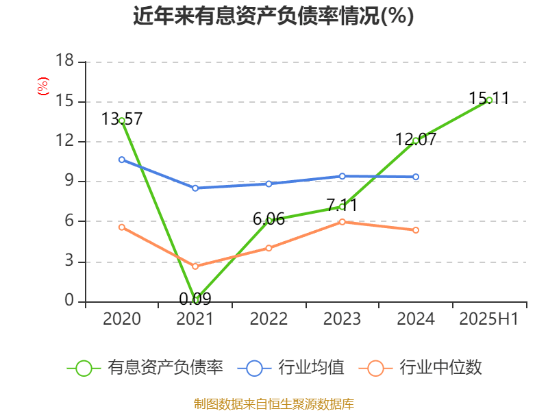 冰岛超级联赛
_高德红外：2025年上半年净利润1.81亿元 同比增长906.85%
