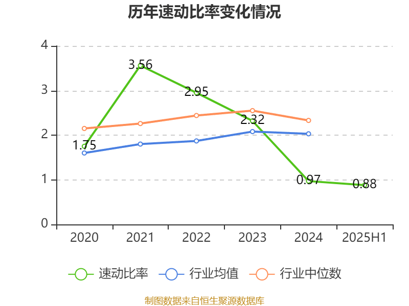 冰岛超级联赛
_高德红外：2025年上半年净利润1.81亿元 同比增长906.85%