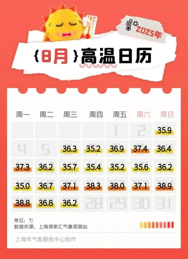 霍恩vs林茨
_上海热得白云都没了！不过上海人苦等的降温要来了霍恩vs林茨
，“秋老虎”也要来了……