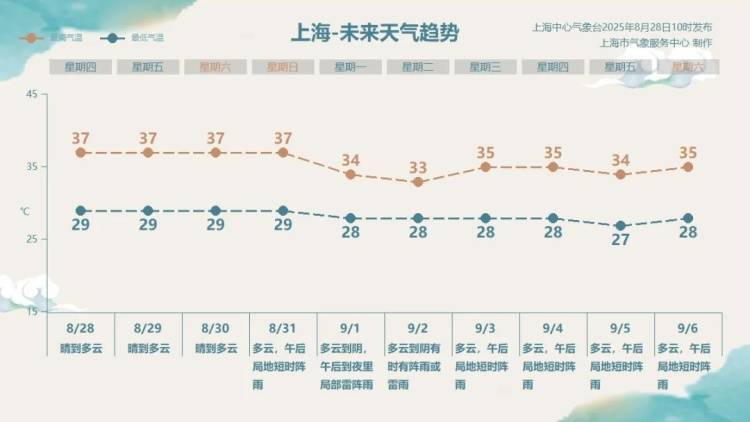 霍恩vs林茨
_上海热得白云都没了！不过上海人苦等的降温要来了霍恩vs林茨
，“秋老虎”也要来了……