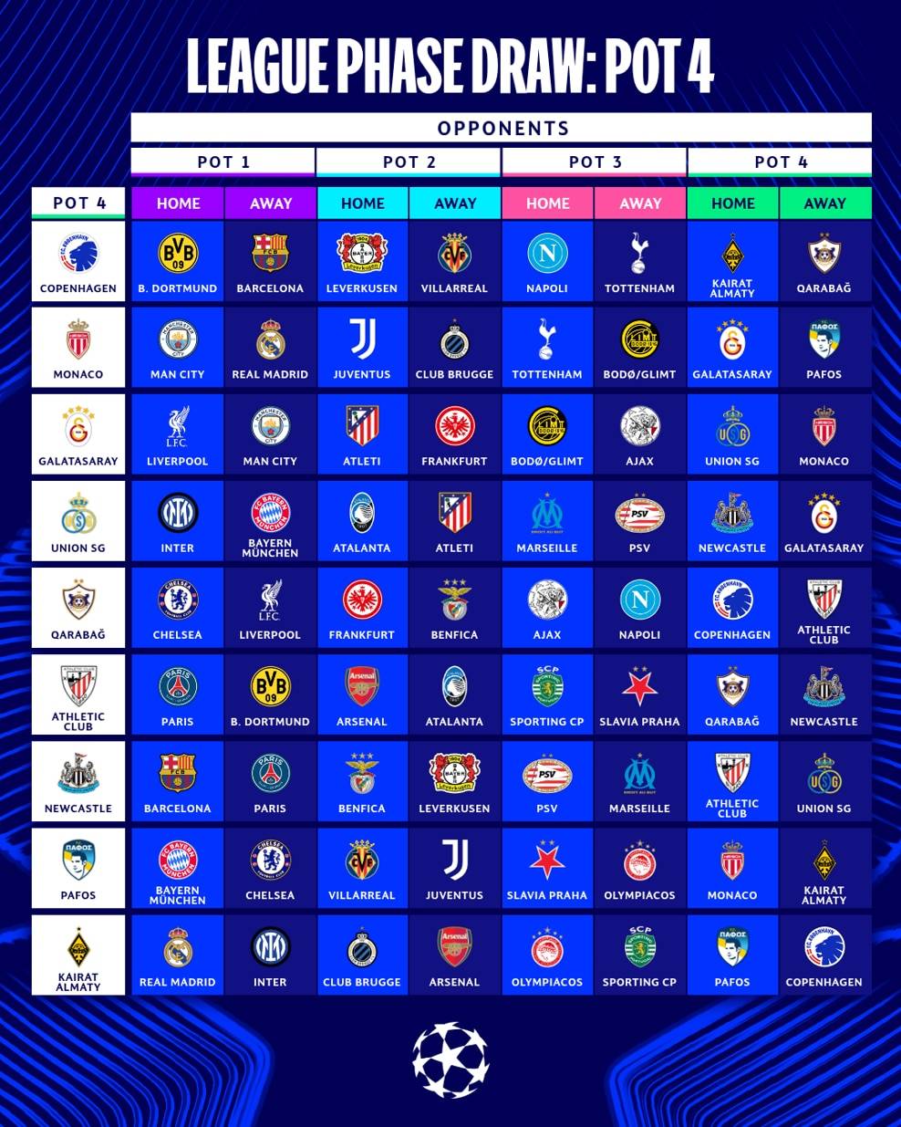艾斯特利vs阿吉拉圣米格尔
_欧冠抽签：皇马战曼城利物浦 巴黎VS巴萨拜仁PK阿森纳