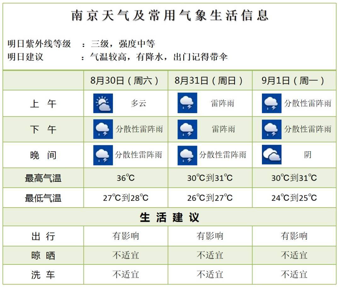 神户胜利船vs橫滨水手
_大雨到暴雨、9级大风、最高29℃神户胜利船vs橫滨水手
!南京接下来……