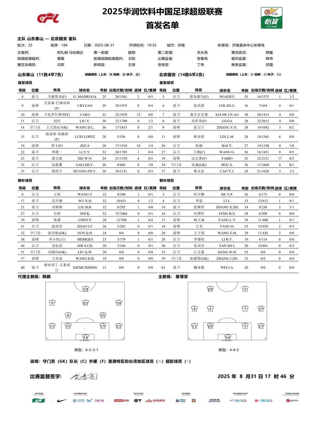悉尼奥林匹克vs APIA莱洽德_中超|鲁京对决首发阵容出炉悉尼奥林匹克vs APIA莱洽德,泽卡伤愈首发出场,史松宸替补