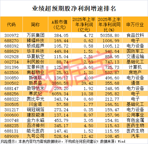 维京vs洛辛堡_000851维京vs洛辛堡，连续16个一字跌停，跌破1元/股！业绩超预期+社保基金重仓股出炉，市盈率最低不到6倍