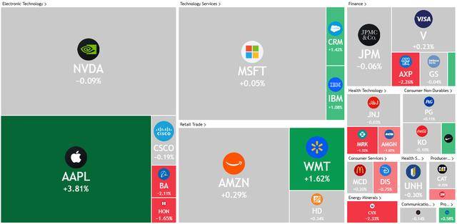 山形山神vs鸟栖沙岩_美股收盘:美法官裁决引谷歌苹果暴涨 纳指收升超1%