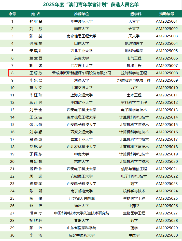 捷克vs爱沙尼亚_重磅捷克vs爱沙尼亚!国家级零突破!我市康派斯博士后获选“澳门青年学者计划”