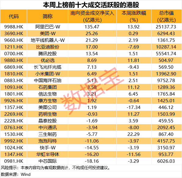 那不勒斯(女)vVs 帕尔马(女)_688126那不勒斯(女)vVs 帕尔马(女),拟重大资产重组!南向资金爆买2股