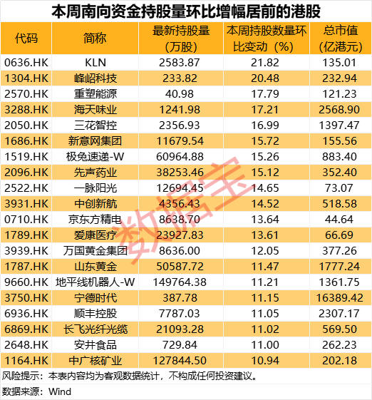 那不勒斯(女)vVs 帕尔马(女)_688126那不勒斯(女)vVs 帕尔马(女),拟重大资产重组!南向资金爆买2股
