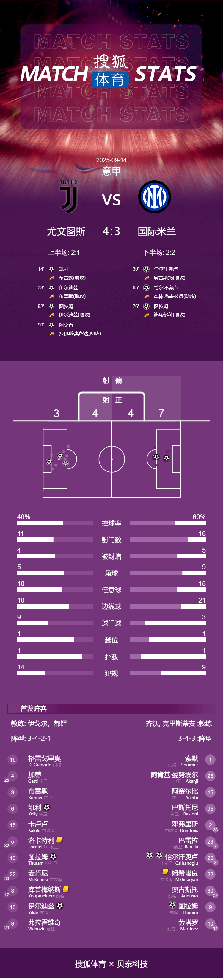 斯托克城 vS 伯明翰 | 疯狂德比斯托克城 vS 伯明翰！意甲-图拉姆兄弟破门 阿季奇神仙球绝杀尤文4-3国米