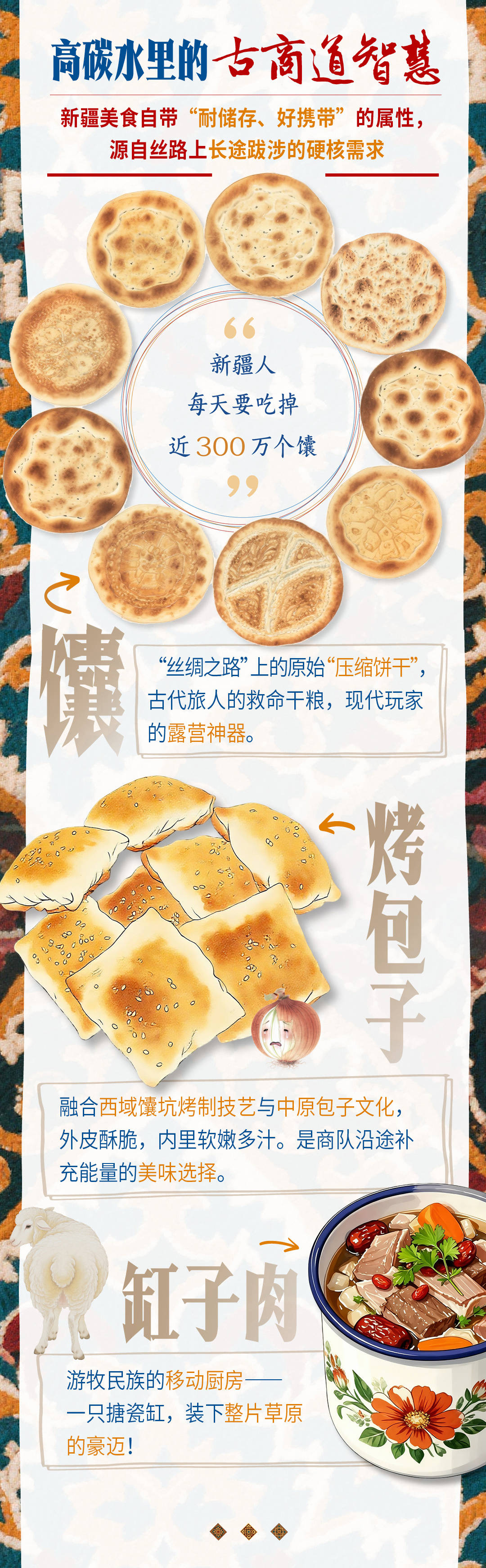 阿根廷联邦联赛A-附加赛_砥砺奋进七十载 天山南北谱华章|“馕”括万里的新疆味道