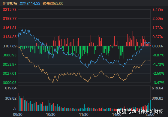 皇冠信用网代理如何注册_A股再度“深V”皇冠信用网代理如何注册!这是盘中相信“会反弹”的三个理由