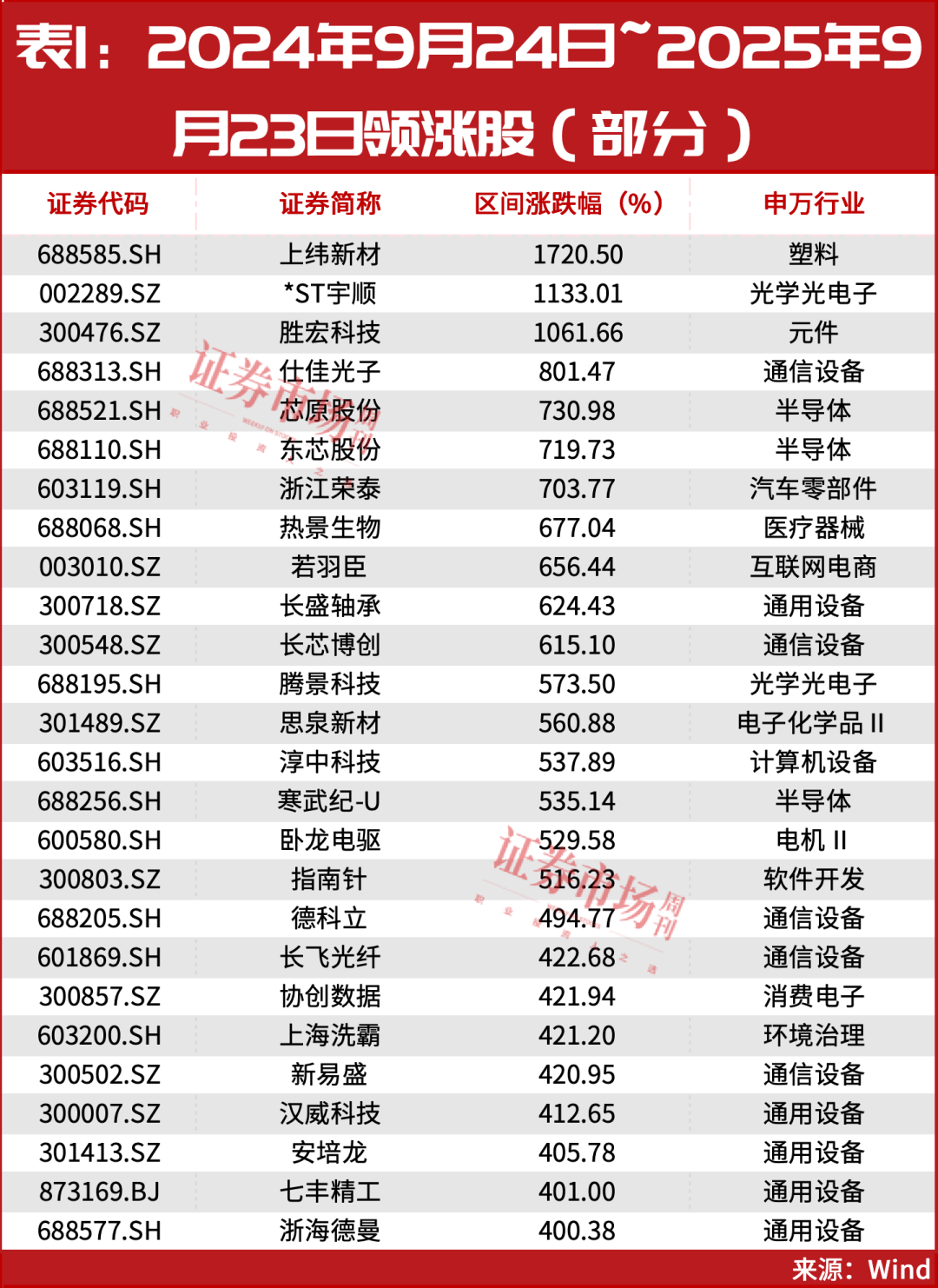 加的斯vs埃瓦尔_又见“9·24”加的斯vs埃瓦尔!超万亿资金已入场!A股或迎新历史拐点!