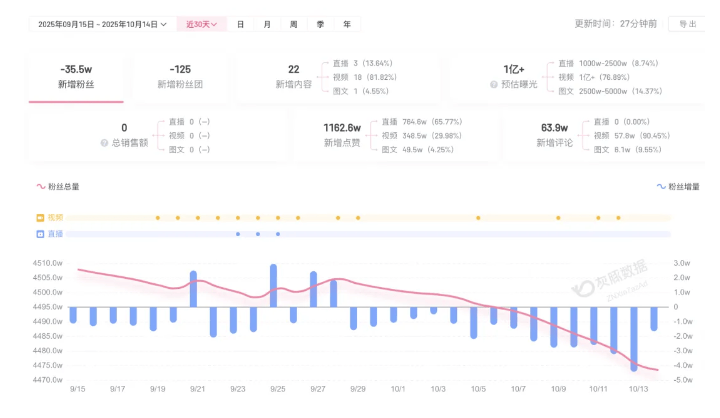 皇冠信用網会员账号_成都车祸后小米汽车直播间遭网暴皇冠信用網会员账号,雷军抖音一月掉粉35万