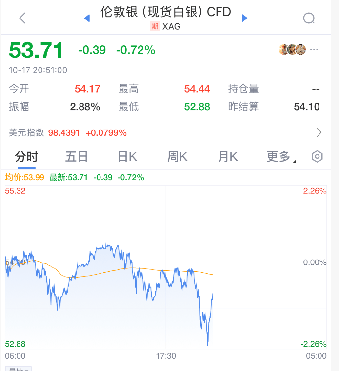 皇冠信用網需要押金吗_直线拉升!刚刚!特朗普皇冠信用網需要押金吗,改口了