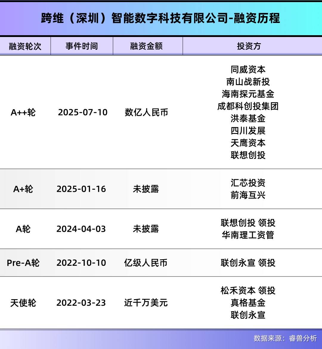 皇冠信用網如何申请_深圳顶尖科学家带队皇冠信用網如何申请,用仿真系统快速训练机器人,融资数亿元